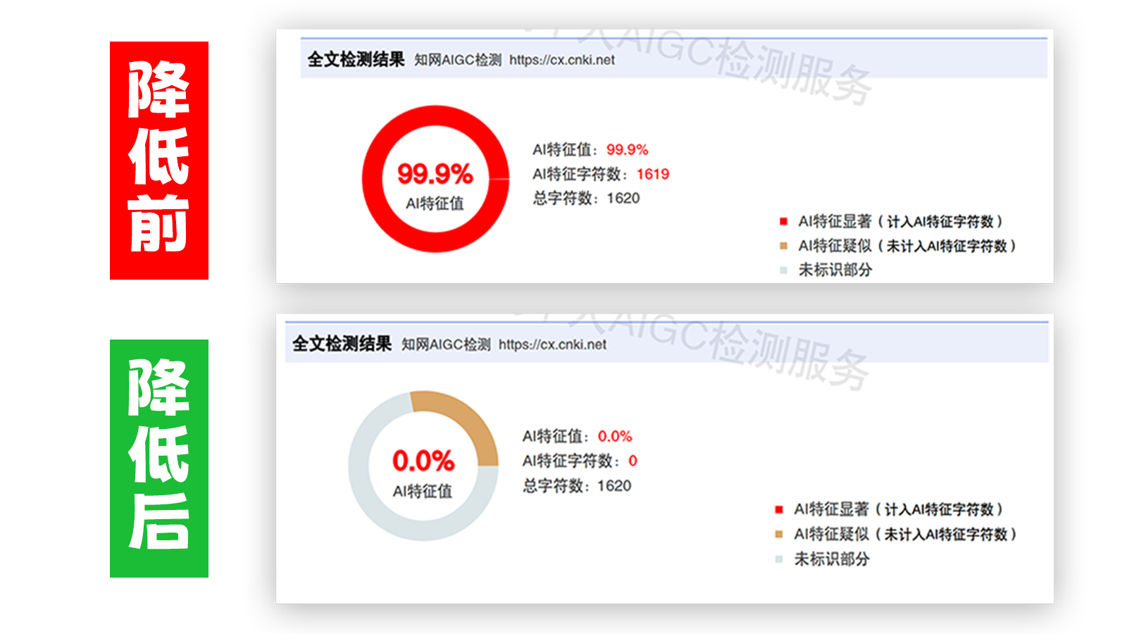 文必过降AIGC,文必过免费论文改重,文必过智能论文降重系统